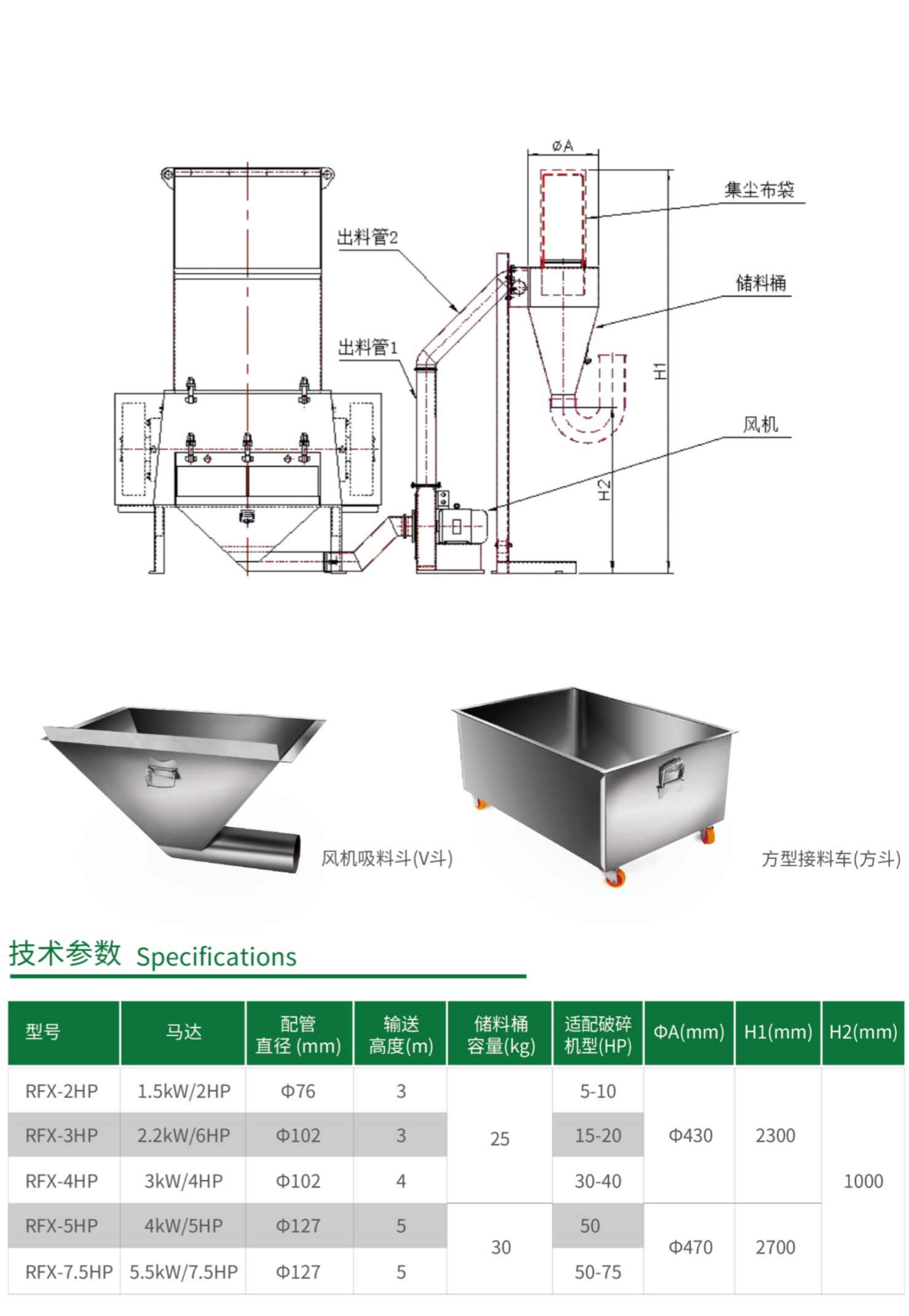 RF碎料自動(dòng)回收系統